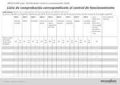 Weinmann MEDUCORE Easy Guia De Inicio Rapido