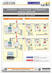 UDE UDECOM Manual De Instalación