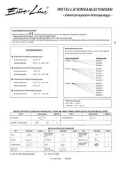 Argoclima FC38AL Manual De Instrucciones