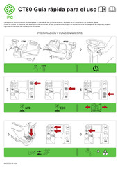 Ipc CT80 Guía Rápida Para El Uso