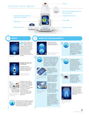 BRUIN BIOMETRICS PROVIZIO SEM Scanner Guia De Inicio Rapido