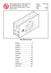 CP FAS 3000 Manual Del Usuario