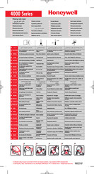 Honeywell 4000 Serie Manual De Instrucciones