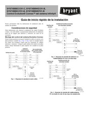 Bryant SYSTXBBECC01-C Guía De Inicio Rápido De La Instalación