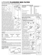 Lifegard FB 900 Hoja De Instrucciones