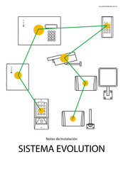 Ela EVOLUTION Serie Nota De Instalación