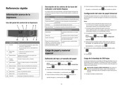 Lexmark CX310dn Referencia Rápida