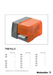 Weidmuller THM Plus S Manual Del Usuario