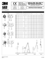 3M DBI SALA SEALED-BLOK 3400891 Manual De Instrucciones