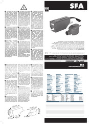 Sfa SANICONDENS Clim mini Manual De Instrucciones