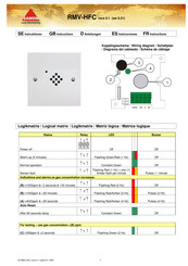 Samon RMV-HFC Instrucciones