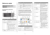 Lexmark XM71 Serie Guía De Referencia Rápida