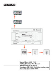 Fermax AC PLUS Manual De Instrucciones