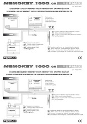 Fermax MEMOKEY 100C CR Manual De Instrucciones