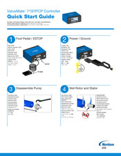 Nordson EFD ValveMate 7197PCP Guía Rápida