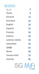 Inseego 5G MiFi M2000 Manual Del Usuario