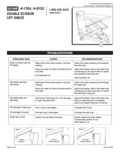 Uline H-8152 Solución De Problemas