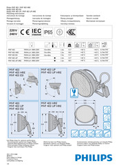 Philips MVF 403 HRE Instrucciones De Montaje