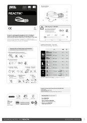 Petzl REACTIK Manual De Instrucciones