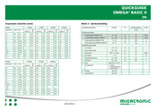 Migatronic OMEGA2 Guía Rápida