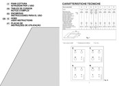 Candy PL2250XX Instrucciones Para El Uso