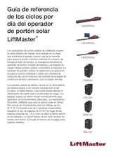 LiftMaster RSL12U Guía De Referencia