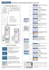 Fermax SKYLINE LYNX Guía Rápida