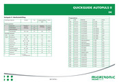 Migatronic AUTOPULS II Guía Rápida