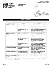 Uline H-7505 Solución De Problemas