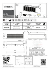 Philips WL345W Manual Del Usuario