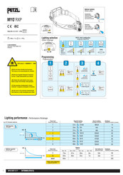 Petzl MYO RXP Manual De Instrucciones