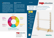 Wehrfritz HABA education Manufit Manual Del Usuario