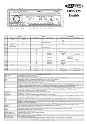 Caliber MCD 175 Manual Del Usuario