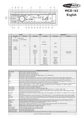 Caliber MCD 163 Manual Del Usuario