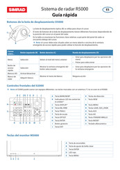 Simrad R5000 Guía Rápida