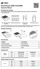 Gp M451 Manual De Instrucciones