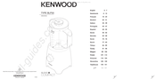 Kenwood BLP30 Manual De Instrucciones