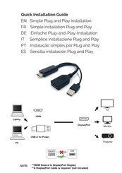 Conceptronic C54AP Guia De Inicio Rapido