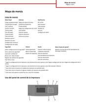 Lexmark MS81 Serie Guía De Menús