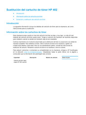 HP LaserJet 28X Instrucciones De Sustitución