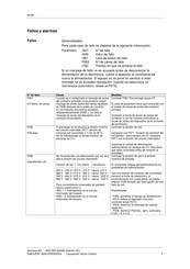 Siemens 6SE7087-8QX60 Guía De Localización Y Corrección Defallos