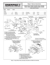 Enerpac VA42AM Manual Del Usuario