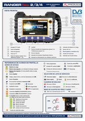 Promax RANGER Neo 3 Guía De Referencia Rápida