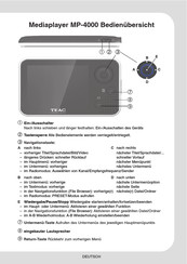 Teac MP-4000 Manual Del Usuario