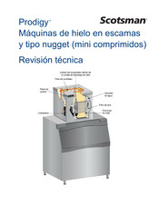 Scotsman Prodigy Guia De Inicio Rapido