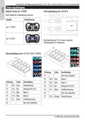 Jung JLA-e 5/12 G Manual Del Usuario