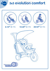 ItsImagical 3x3 evolution comfort Manual Del Usuario