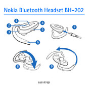 Nokia BH-202 Manual Del Usuario