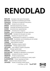 IKEA RENODLAD Manual De Instrucciones
