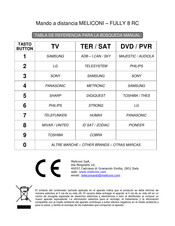 MELICONI FULLY 8 RC Guia De Inicio Rapido